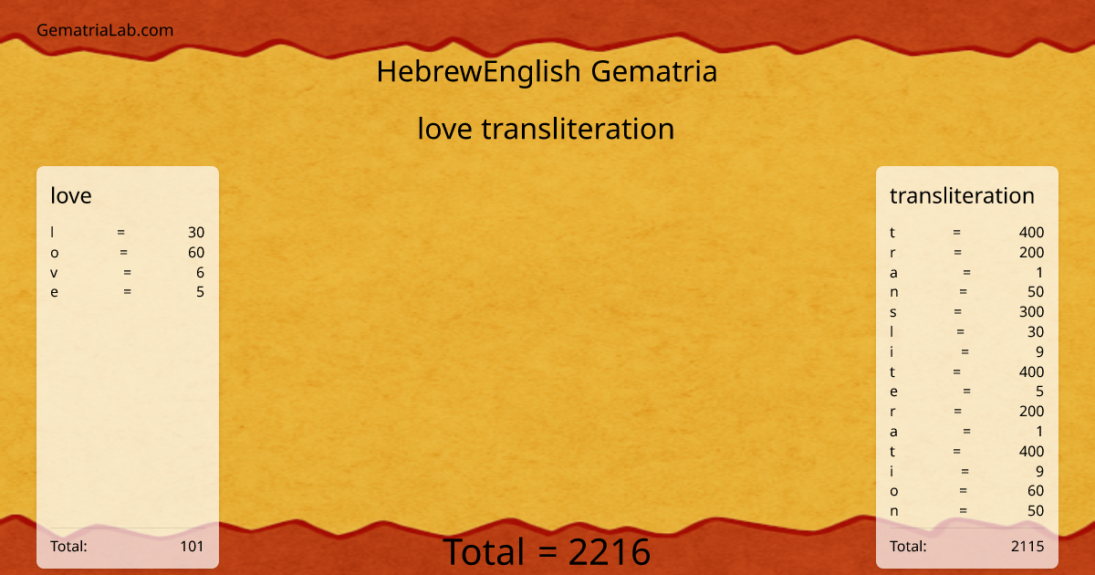 love transliteration in hebrewEnglish Gematria